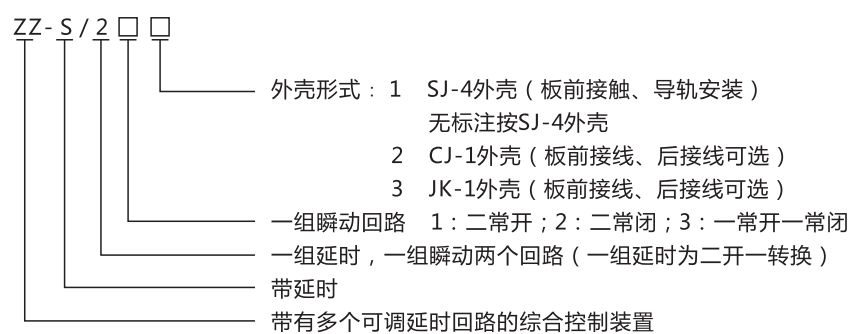 ZZ-S-25分閘、合閘、電源監(jiān)視綜合控制裝置型號(hào)含義