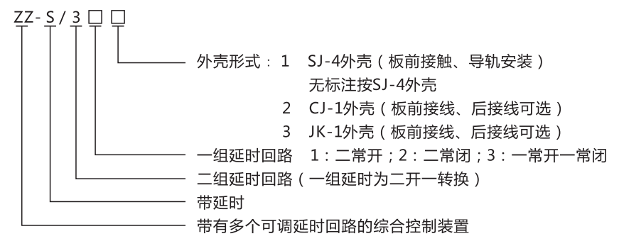 ZZ-S-25分閘、合閘、電源監(jiān)視綜合控制裝置型號(hào)含義