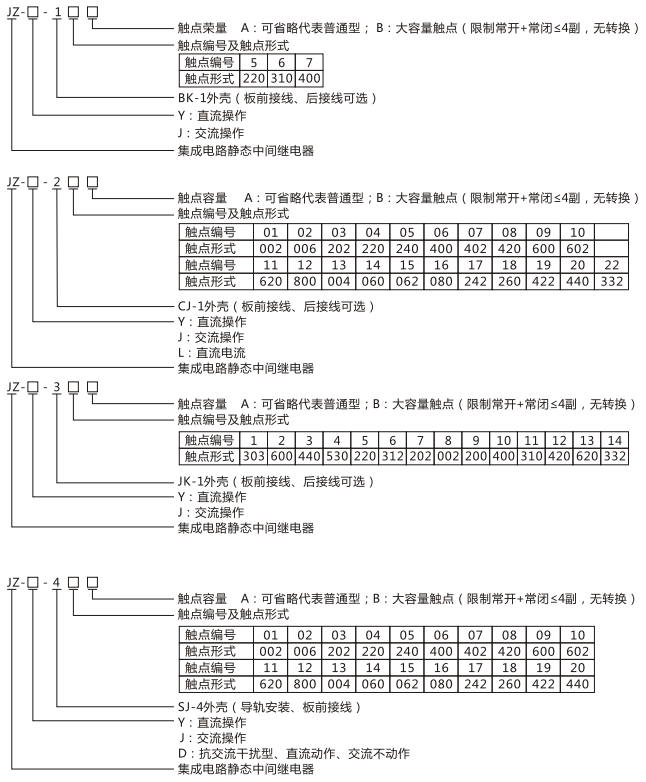 JZY（J)-406靜態(tài)中間繼電器命名及含義