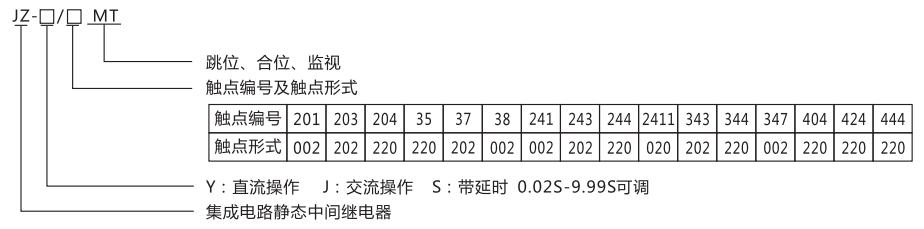 JZ-Y-203MT跳位、合位、電源監(jiān)視中間繼電器型號命名及含義