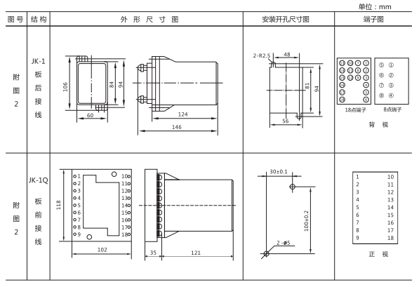 JZ-Y-203MT跳位、合位、電源監(jiān)視中間繼電器外形尺寸及開孔尺寸