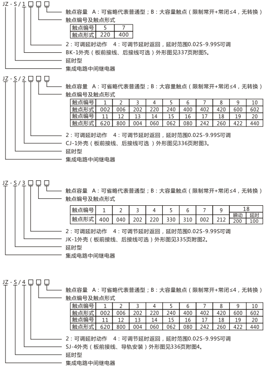 JZ-S/2214型號命名及含義