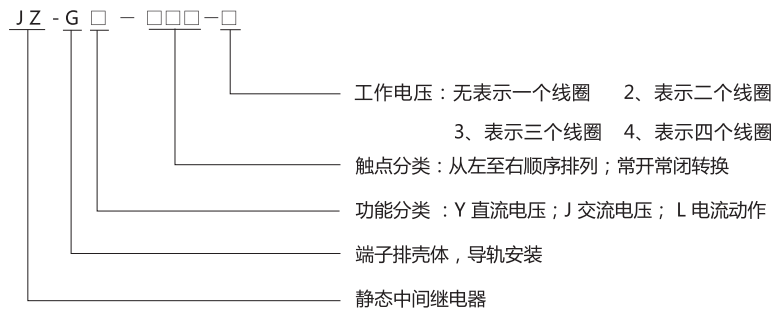 JZ-GY(J)-010端子排靜態(tài)中間繼電器型號分類及含義