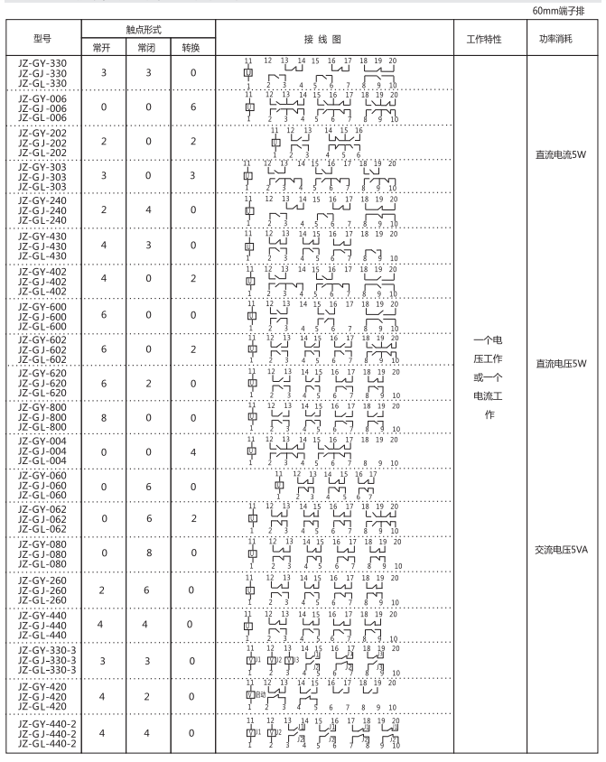 JZ-GY(J)-010端子排靜態(tài)中間繼電器參數(shù)及內(nèi)部端子外引接線圖