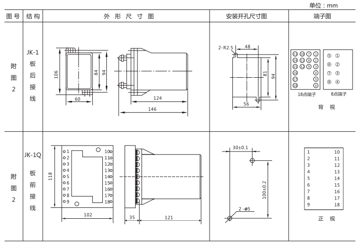 JZ-B-233靜態(tài)防跳中間繼電器外形尺寸及開(kāi)孔尺寸圖