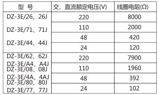 DZ-3E/71（J)中間繼電器主要技術(shù)參數(shù)