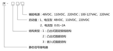 JX-21靜態(tài)信號(hào)繼電器型號(hào)分類及含義圖片