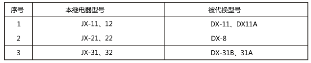 JX-21靜態(tài)信號(hào)繼電器與被替換老型號(hào)對(duì)照表圖片
