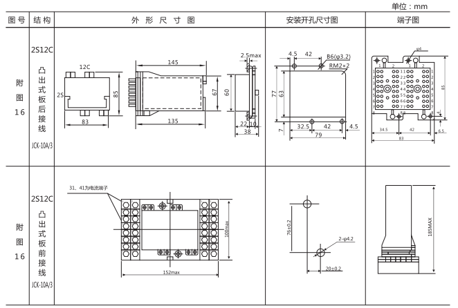 ZJJ-1B直流絕緣監(jiān)視繼電器外形結(jié)構(gòu)及安裝開孔尺寸