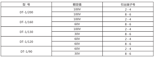 DT-1/90同步檢查繼電器主要技術(shù)參數(shù)