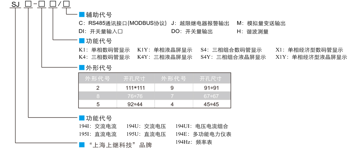 上海上繼電力儀表產(chǎn)品選型定義.jpg